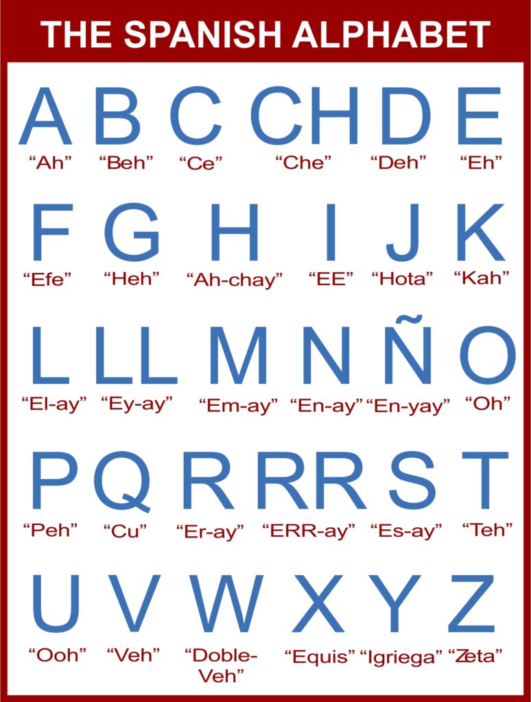 Alphabet In Spanish Printable