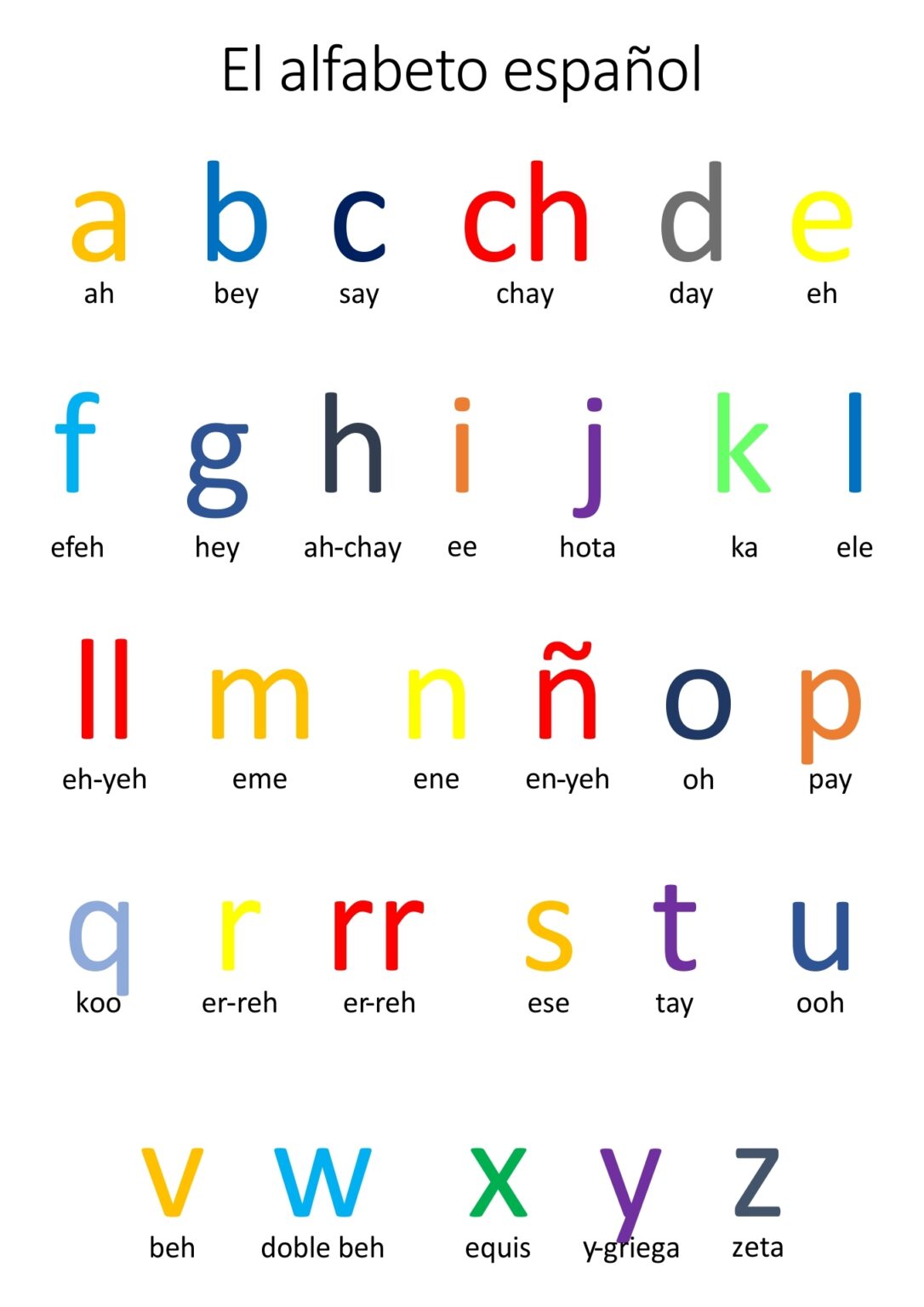 Fundations Alphabet Chart Printable We Love Printables Fundations Alphabet Chart Printable We Love Printables
