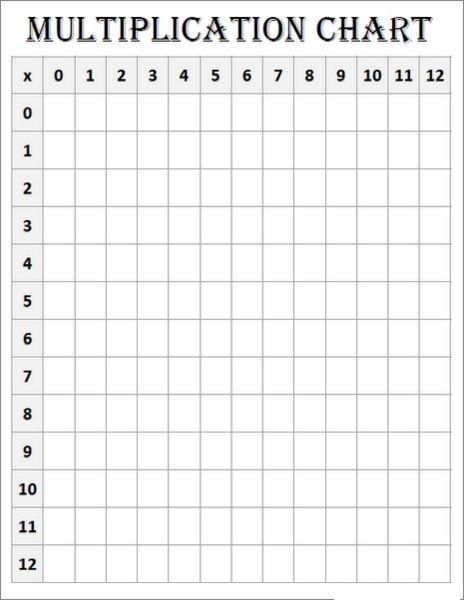 Blank Multiplication Table Printable Pdf