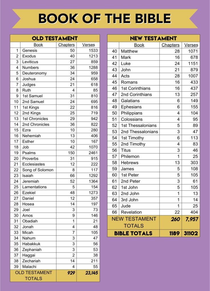 Books Of Bible Chart 12 Free PDF Printables Printablee