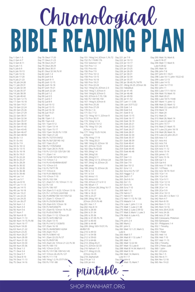 Chronological Bible Reading Plan Printable