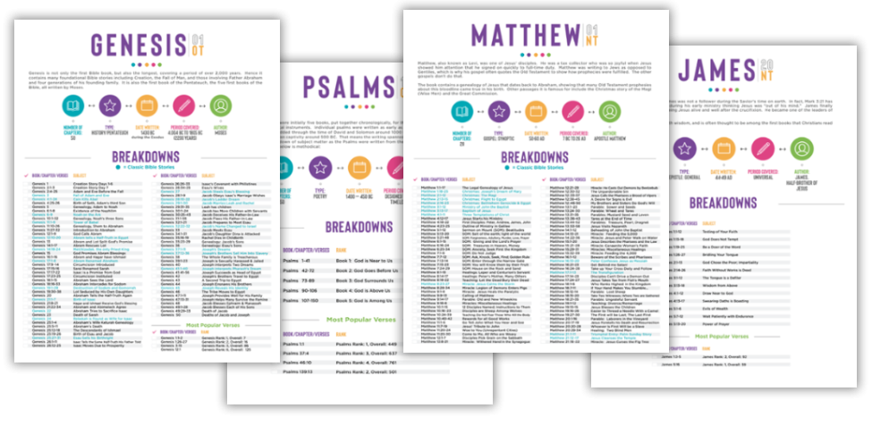 Free Printable Bible Breakdowns