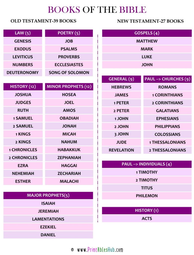 Free Printable List Of Books Of The Bible Chart PDF Printables Hub