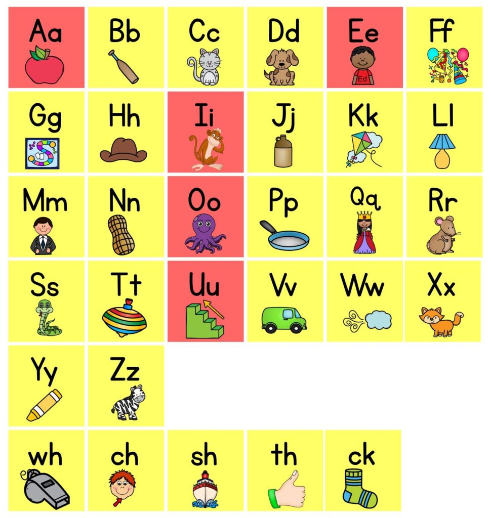 Fundations Alphabet Chart Printable