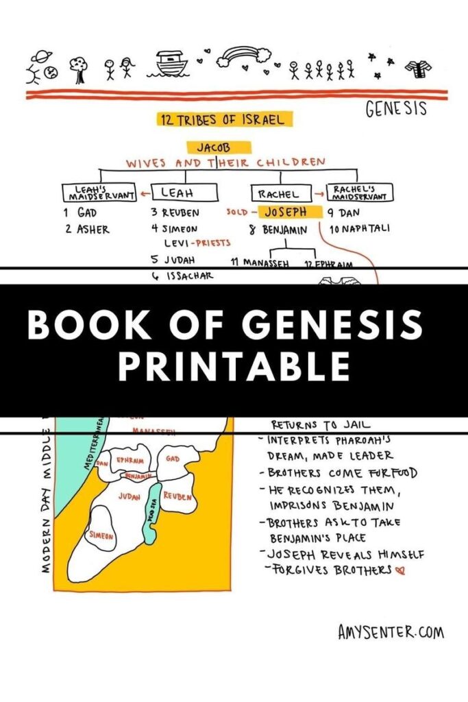 Genesis Bible Study Free Printable