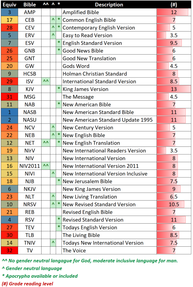 Printable Bible Translation Chart We Love Printables Printable Bible Translation Chart We Love Printables