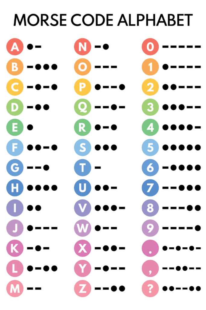 MORSE CODE POSTER Morse Alphabet Chart For Homeschool Classroom 