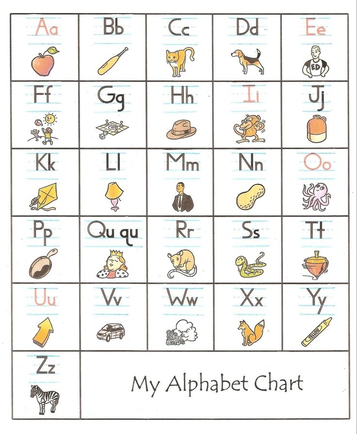 Pdf Printable Fundations Alphabet Chart Customize And Print