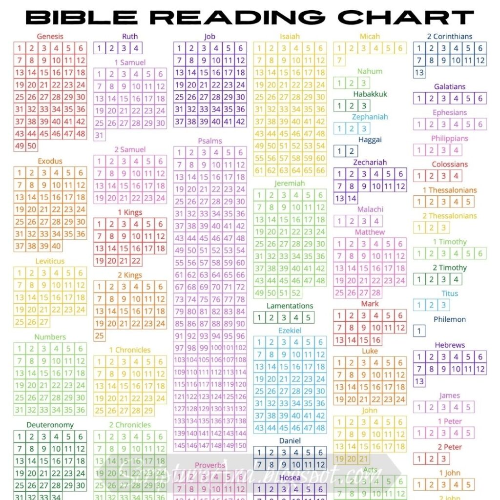 Printable Bible Reading Charts