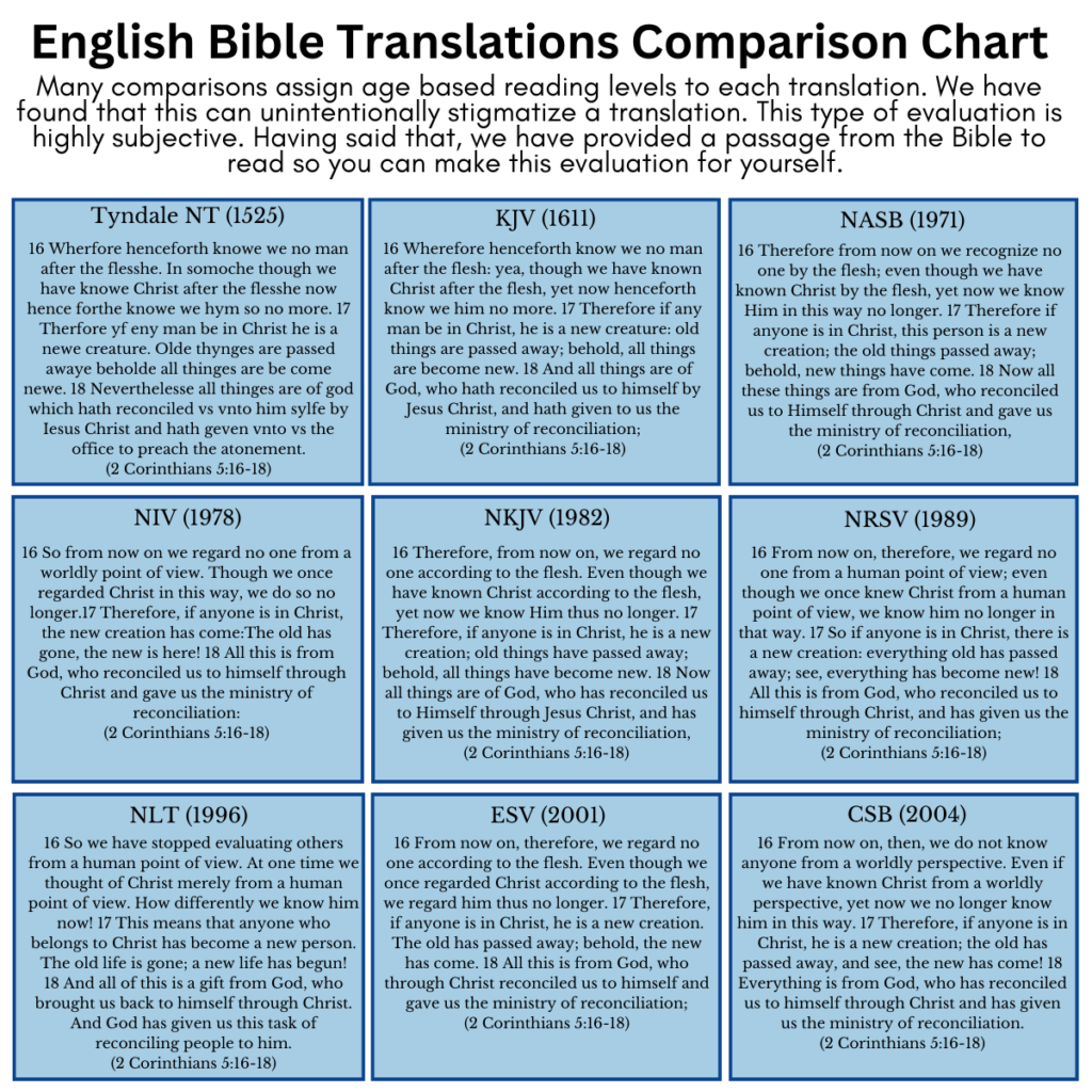 Printable Bible Translation Chart