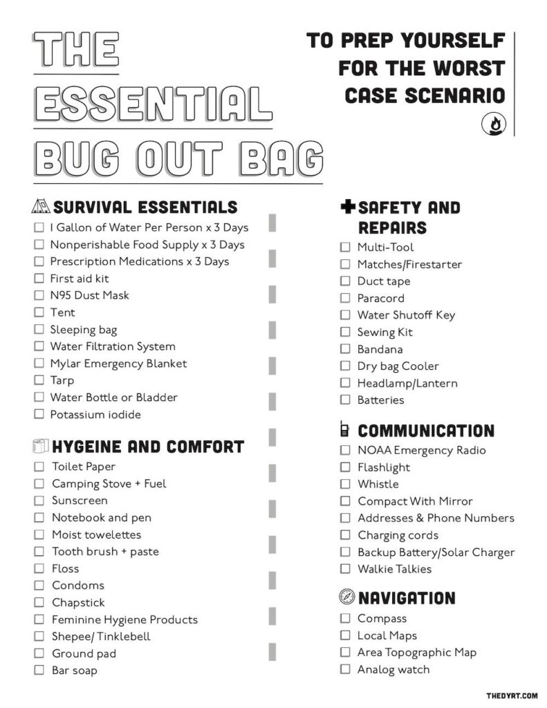 Printable Bug Out Bag List