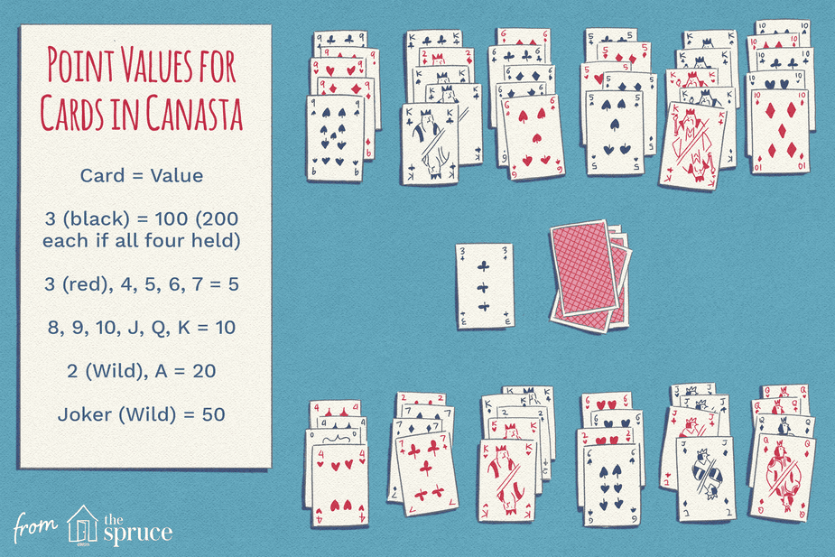 Printable Canasta Rules For 4 Players