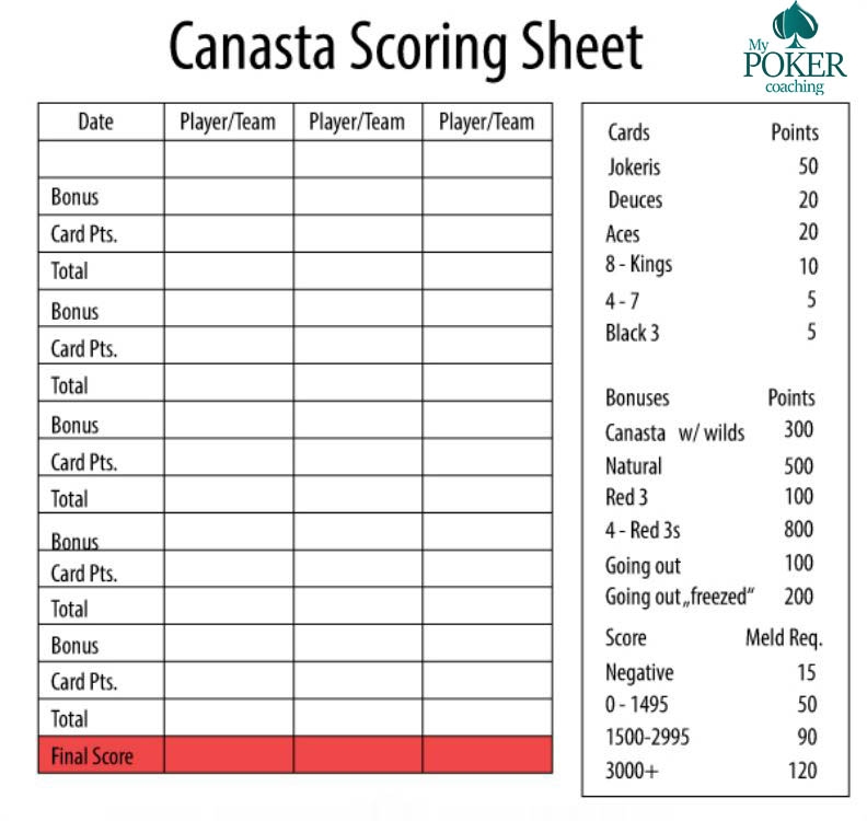 Printable Canasta Rules Printable Templates