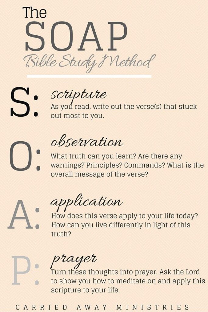 Soap Bible Study Method Free Printable