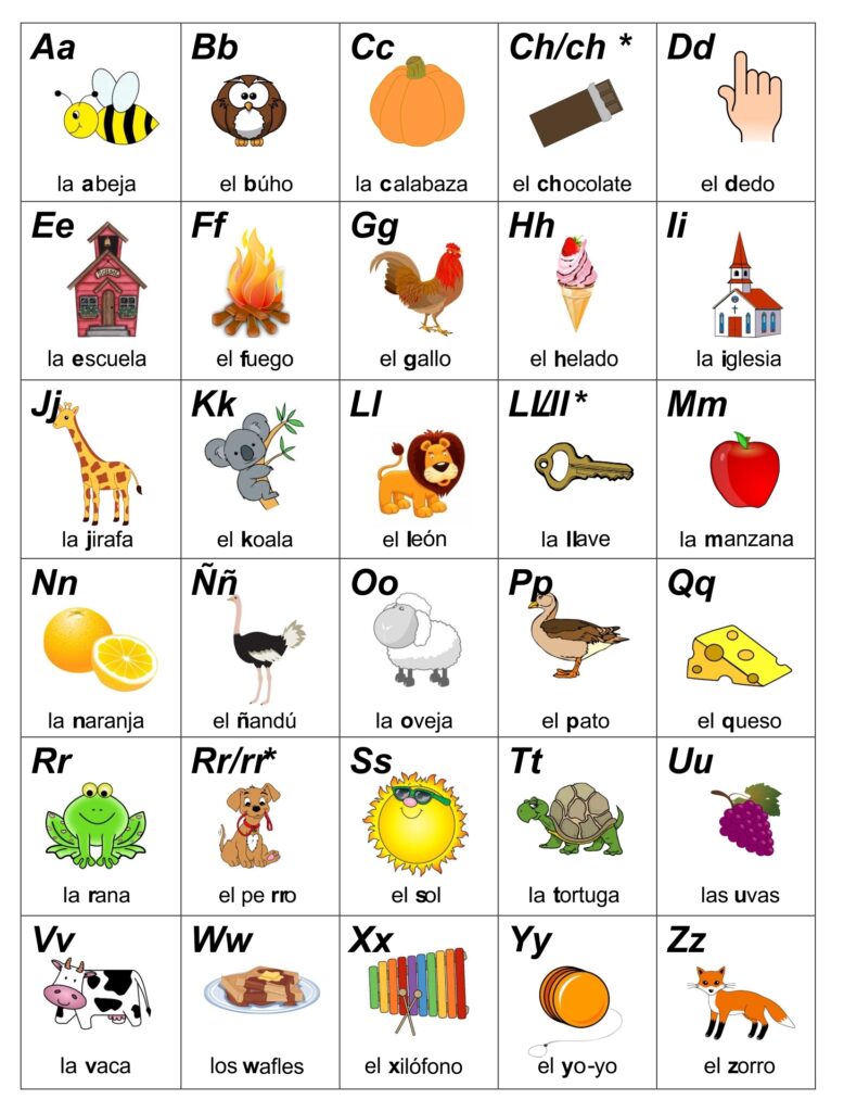 Spanish Alphabet Cards 10 Free PDF Printables Printablee