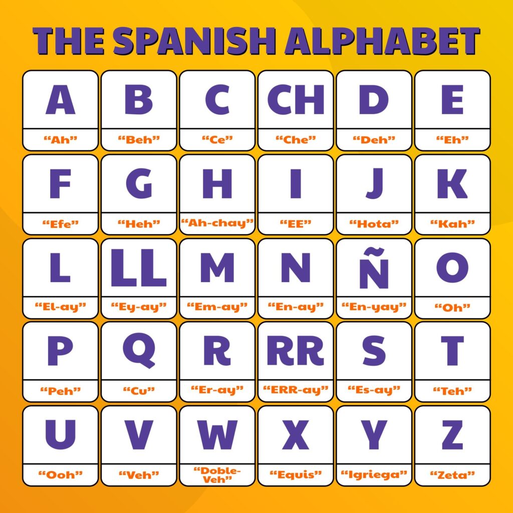 Spanish Alphabet Cards 10 Free PDF Printables Printablee