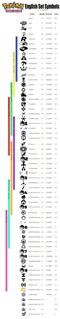 Symbol Guide Printable Pokemon Card Set Symbols