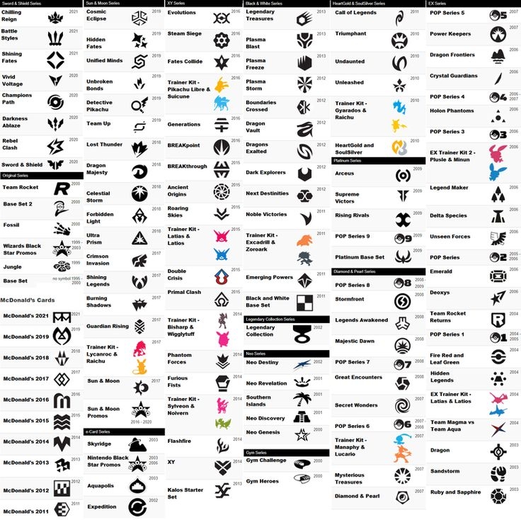 Symbol Guide Printable Pokemon Card Set Symbols