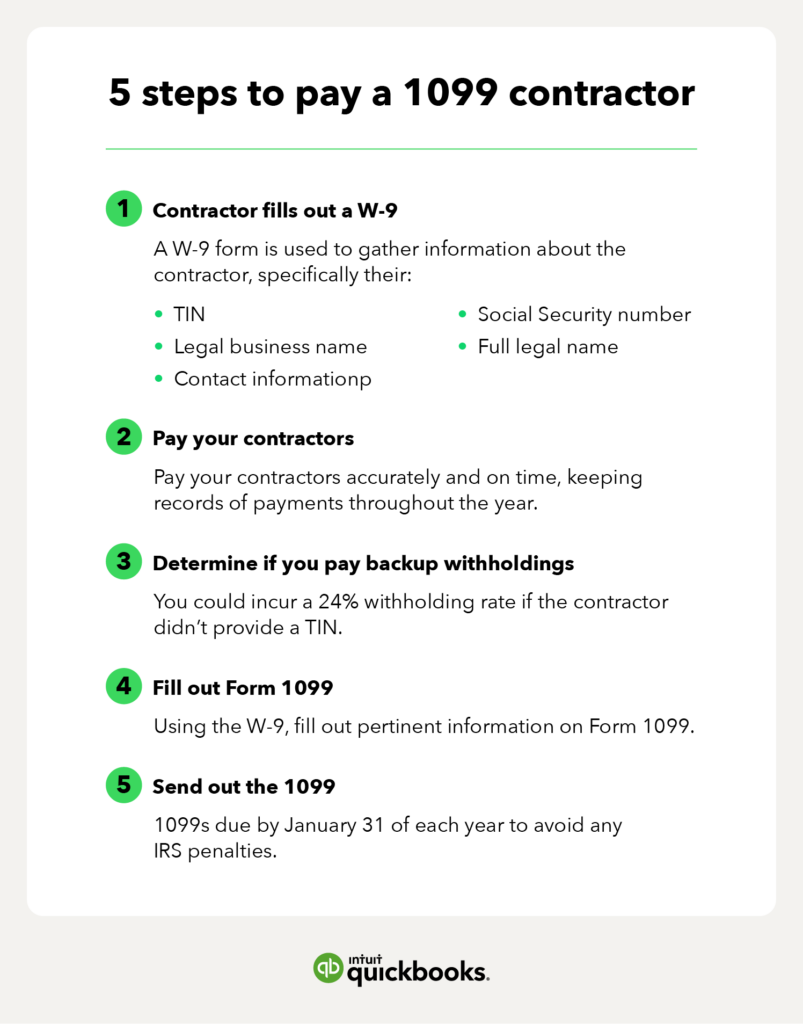 What Is A 1099 Types Details And Who Receives One QuickBooks