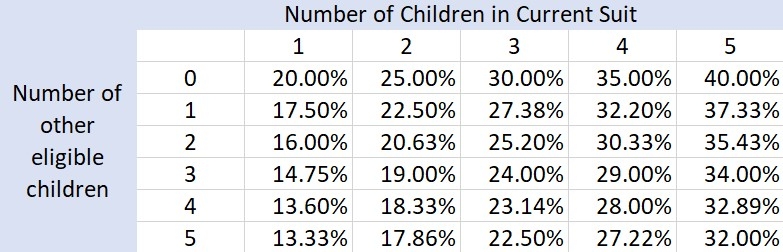 A Guide To Child Support In Texas Texas Child Support Calculator 