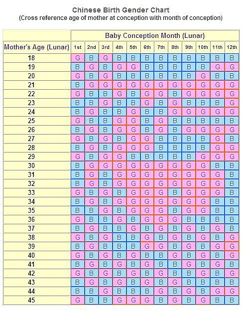 Chinese Gender Calendar Predict Your Baby s Gender