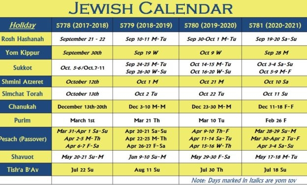 Jewish Holidays 2024 2025 Printable