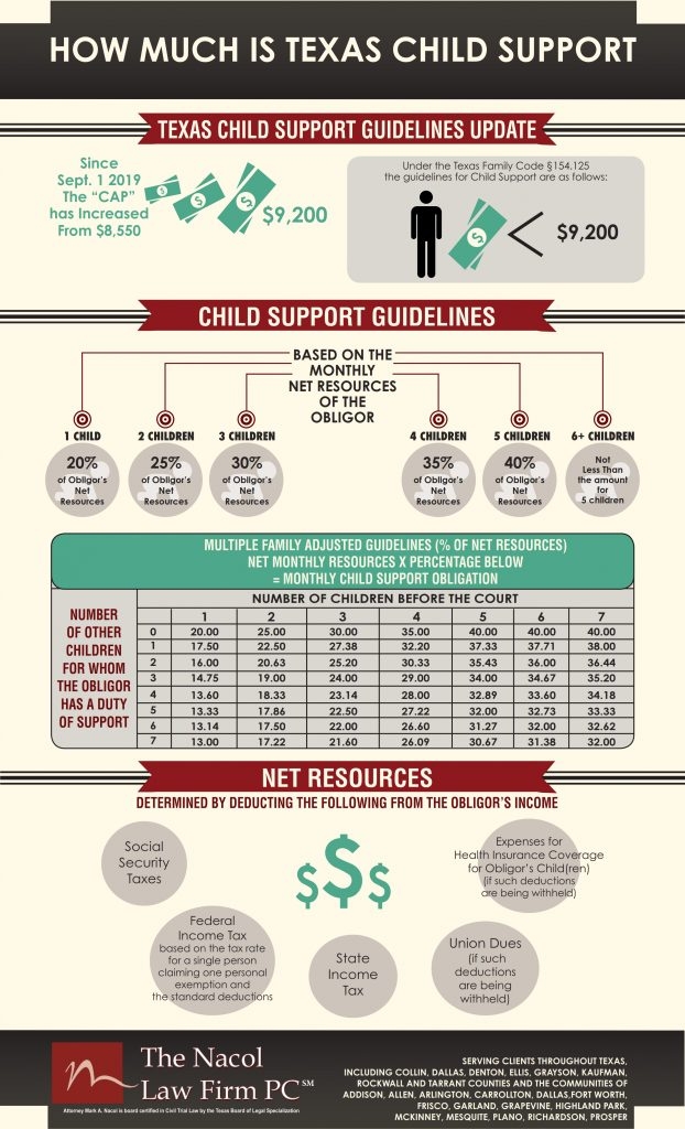 Texas Child Support Fathers Rights Dallas