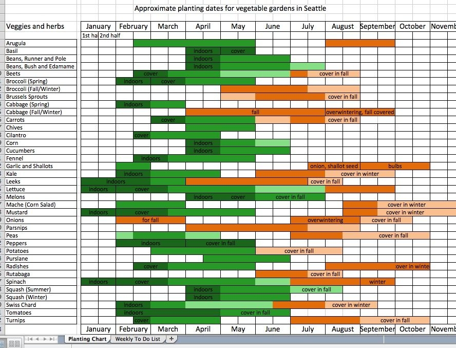 Michigan Planting Calendar 2023