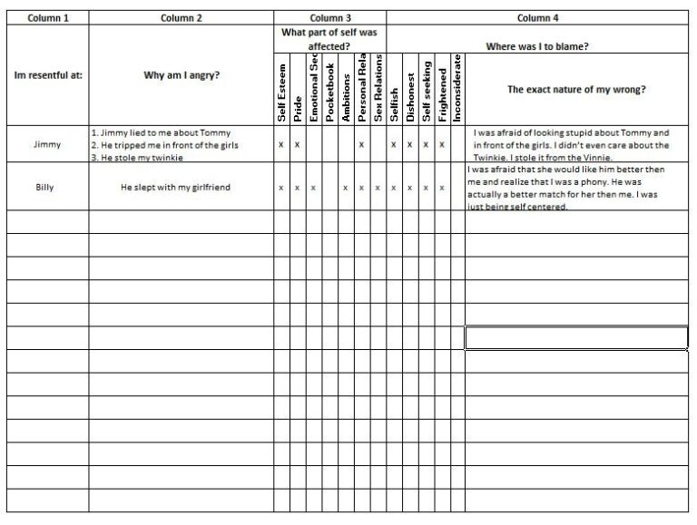 Printable Aa 4Th Step Worksheets: Your Ultimate Guide - We Love Printables