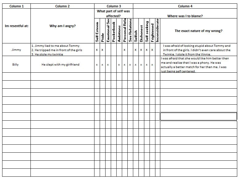 Aa Fourth Step Format