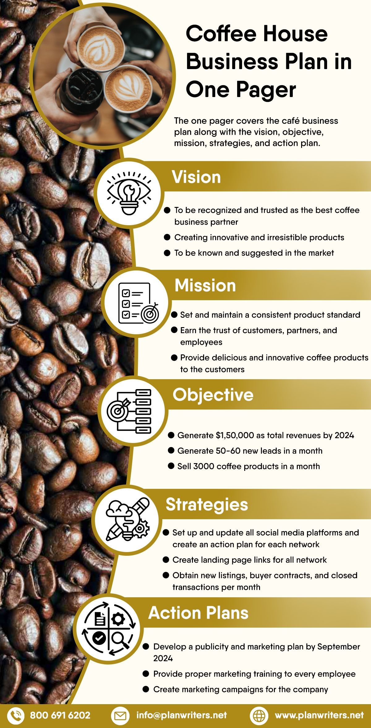 Coffee House Business Plan Template Pages Dev