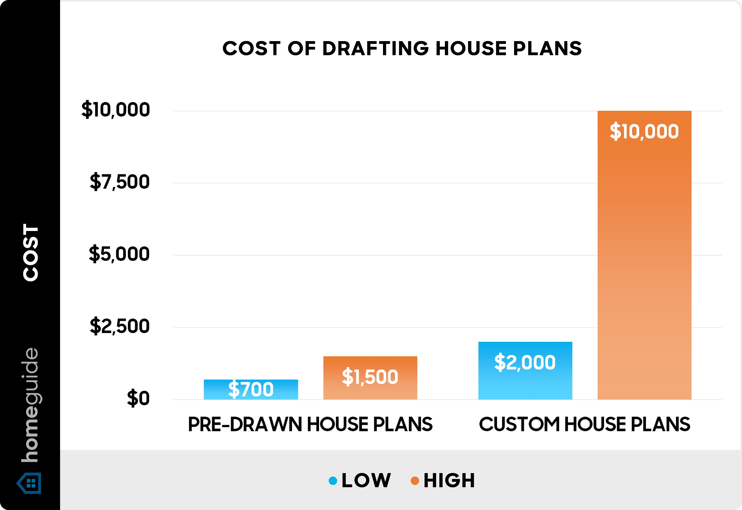 Cost Of Home Blueprints How Much Does It Cost To Build A House In