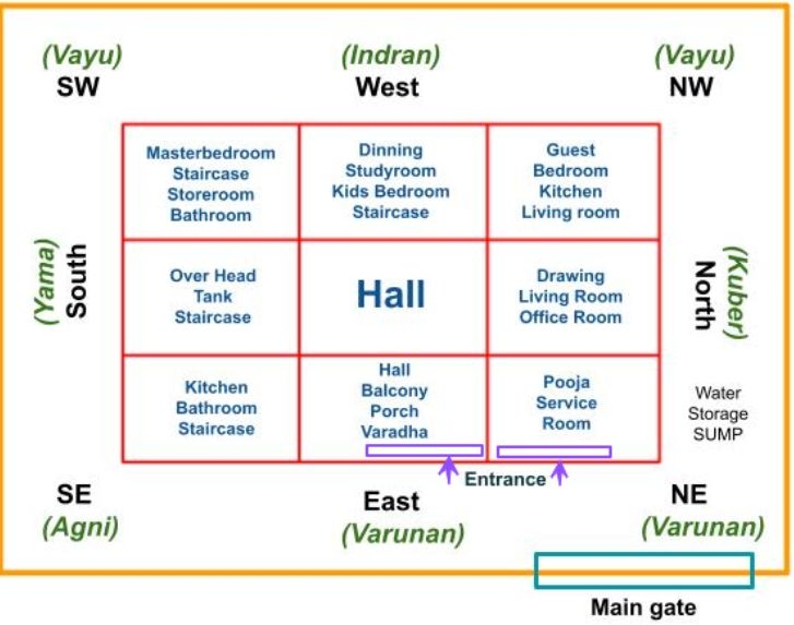 East Facing House Vastu Plan Tips And Things To Avoid