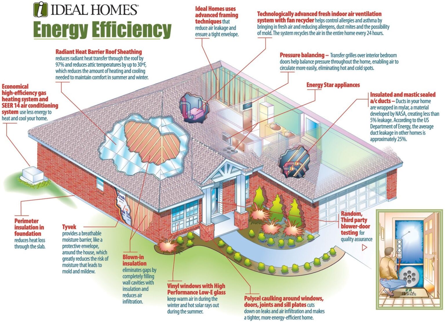 View of Energy Efficient House Plans Designs: Creating Sustainable and Cost ...