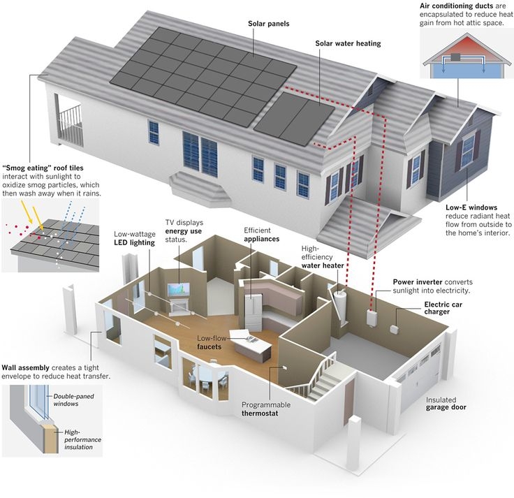 Energy Efficient Home Designs House Plans