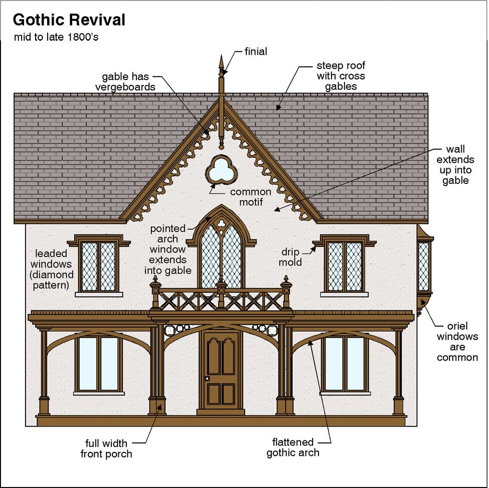 Gothic Revival Home Plans Www vrogue co