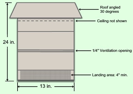 How To Build A Bat House Plans Rafgarr