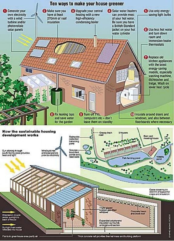Sustainable House Plans A Comprehensive Guide To Building An Eco 