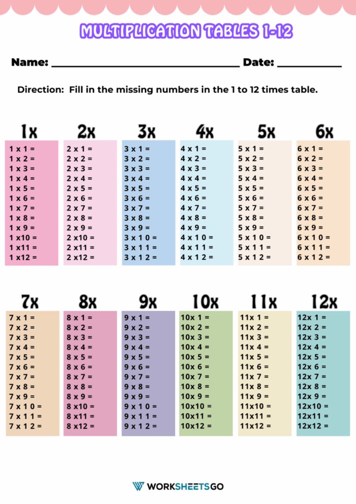 Times Tables Worksheets 1 12 Pdf Printable Printable Free Templates