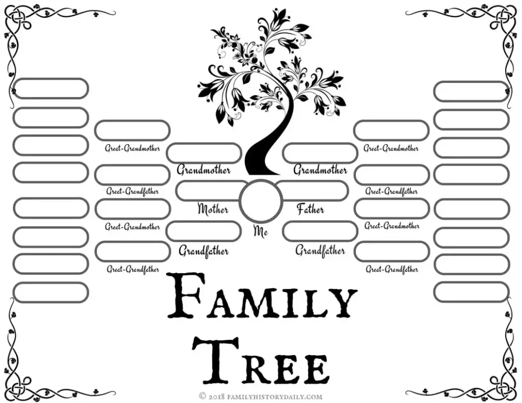 Ancestry Family Tree Template Printable Study Planner