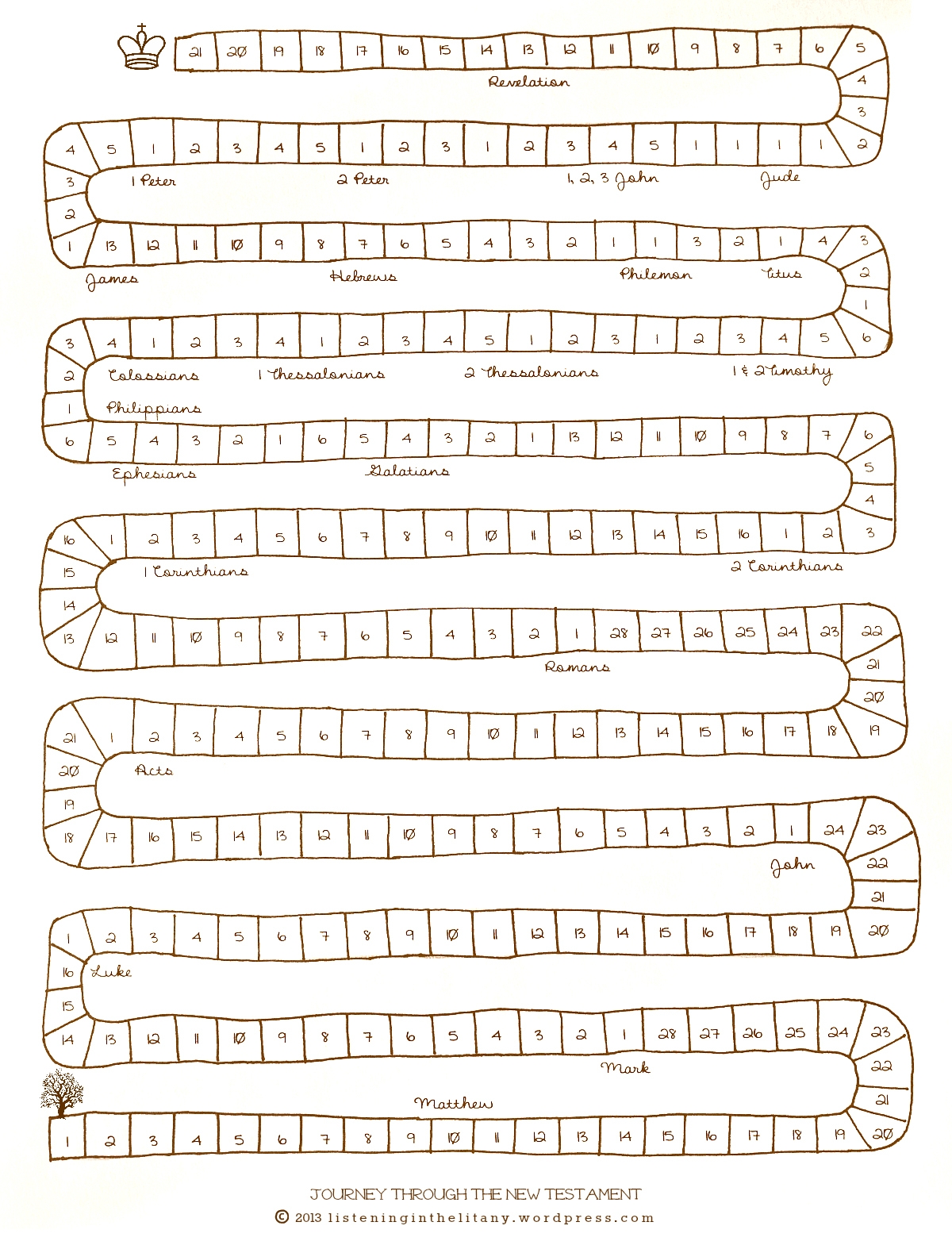 Bible Reading Plan For Kids Listening In The Litany