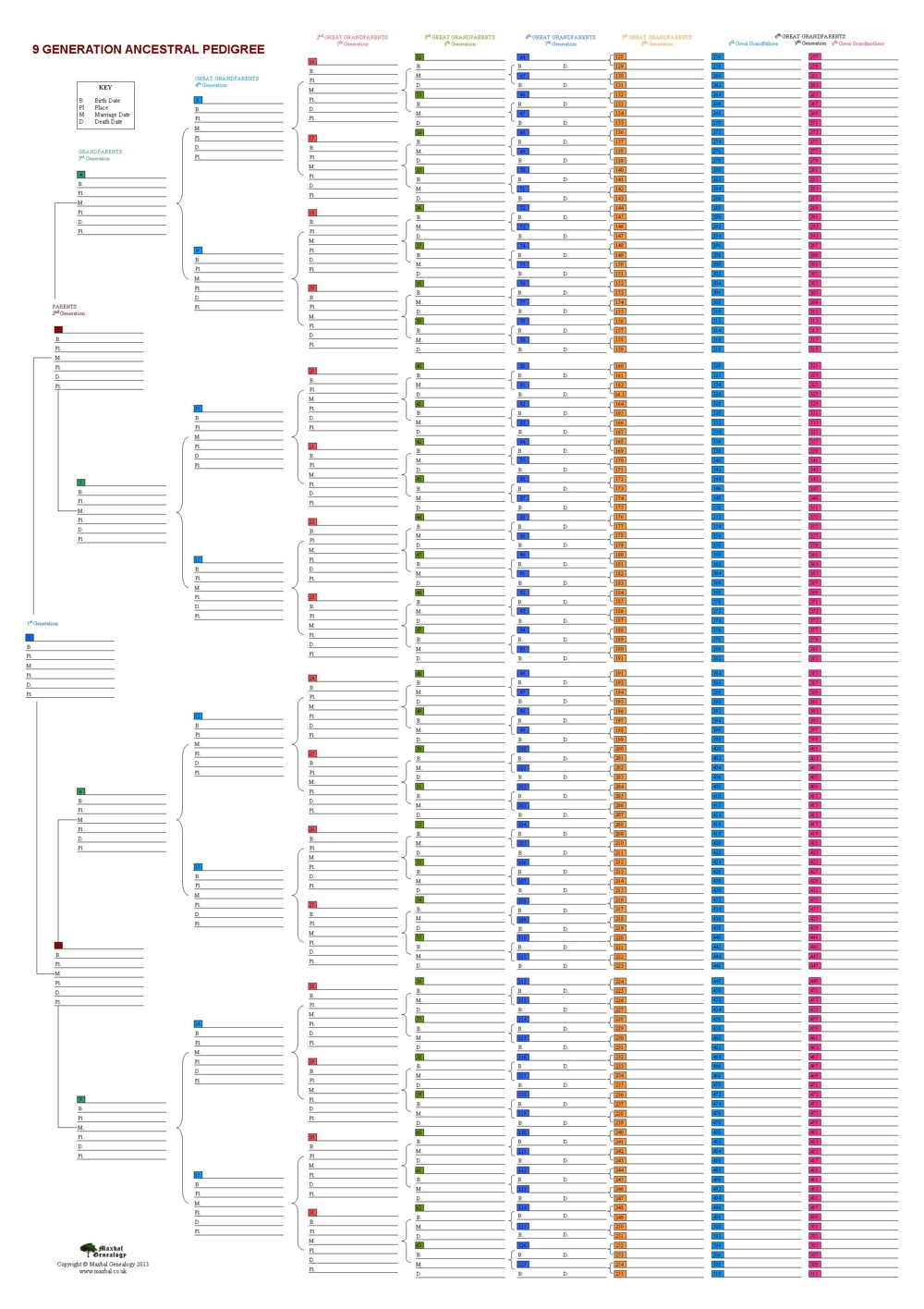Forms To Help Organize Your Research To Get Organized Placing The Research Information You Have Collected Can Be Placed On Specific Forms Designed To That Data Below Are Seven Forms To Assist Forms To Help Organize Your Research To Get Organized Placing The Research Information You Have Collected Can Be Placed On Specific Forms Designed To That Data Below Are Seven Forms To Assist