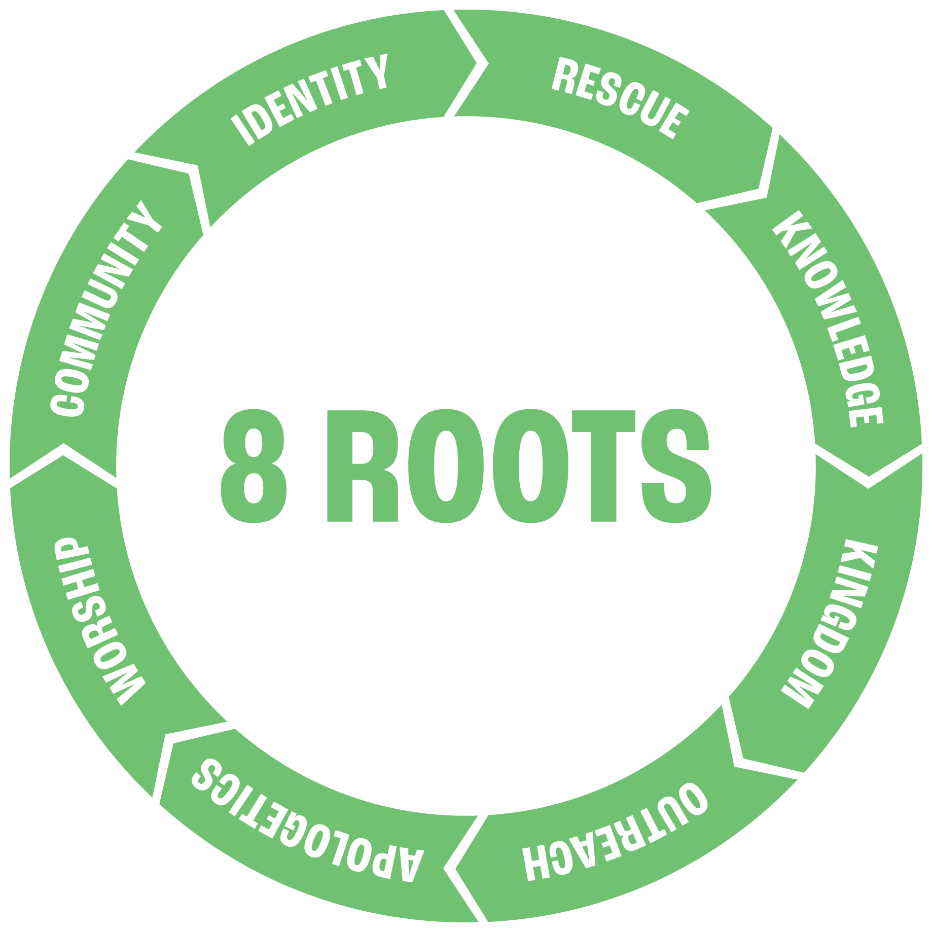 Free Printable Bible Lessons For Youth LeaderTreks