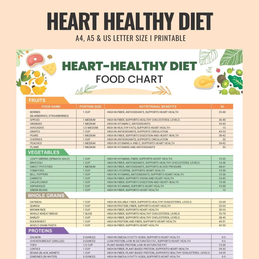 Heart Healthy Diet Heart Health Heart Disease Food List Cardiac Diet Grocery List Shopping List Food Guide List Printable PDF Etsy