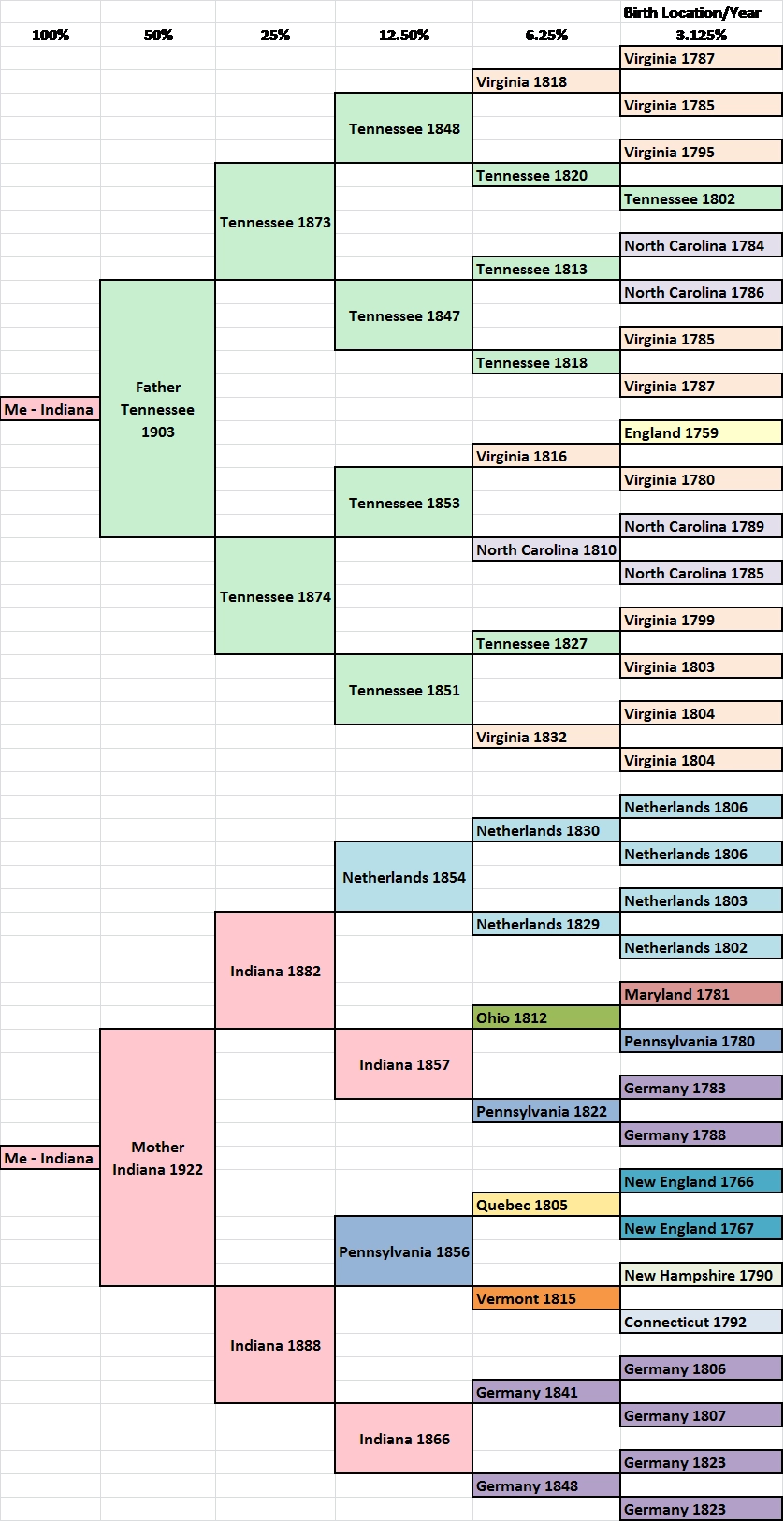 Migration Pedigree Chart DNAeXplained Genetic Genealogy