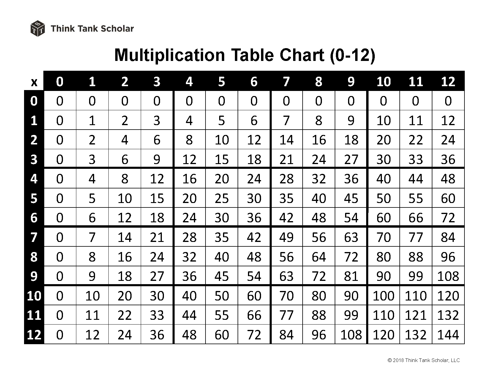 Multiplication Table Chart 0 12 Printable PDF FREE Think Tank Scholar Multiplication Table Chart 0 12 Printable PDF FREE Think Tank Scholar
