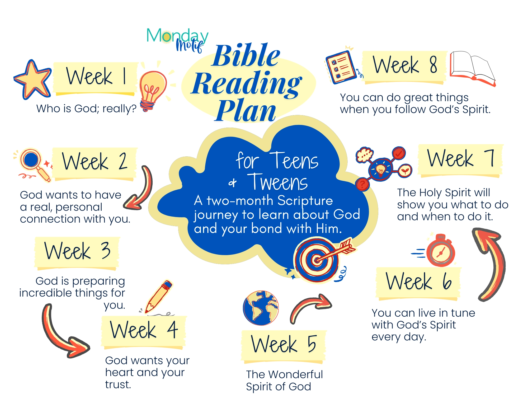Simple Bible Reading Plan For Teens FREE Printable