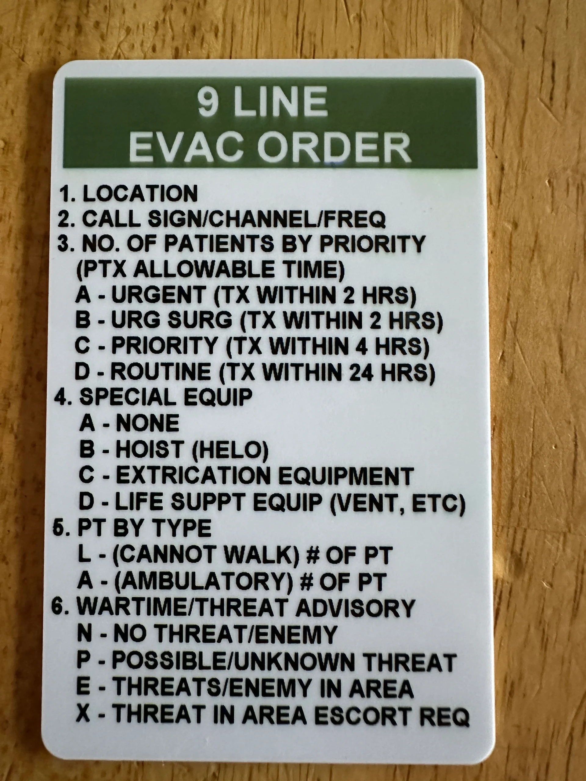 Tactical Reference Card Etsy