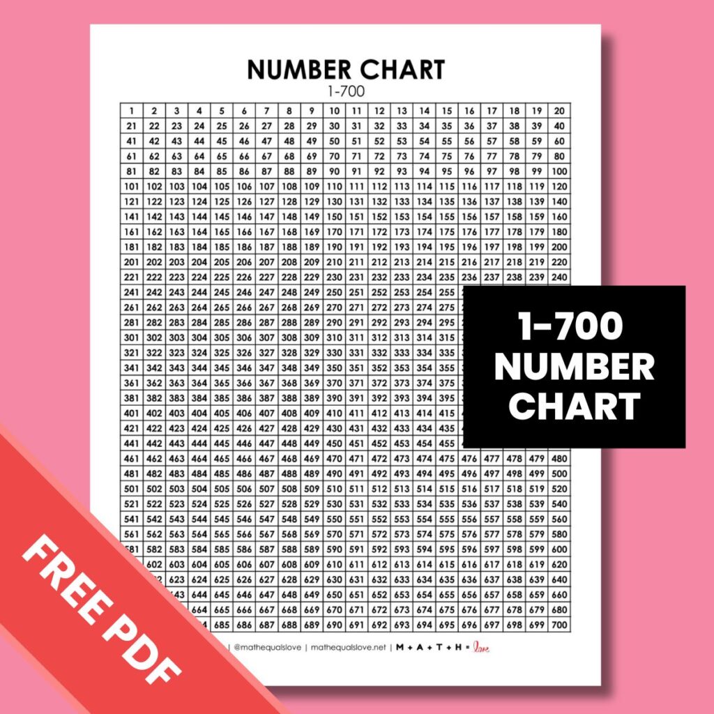 1 700 Number Chart