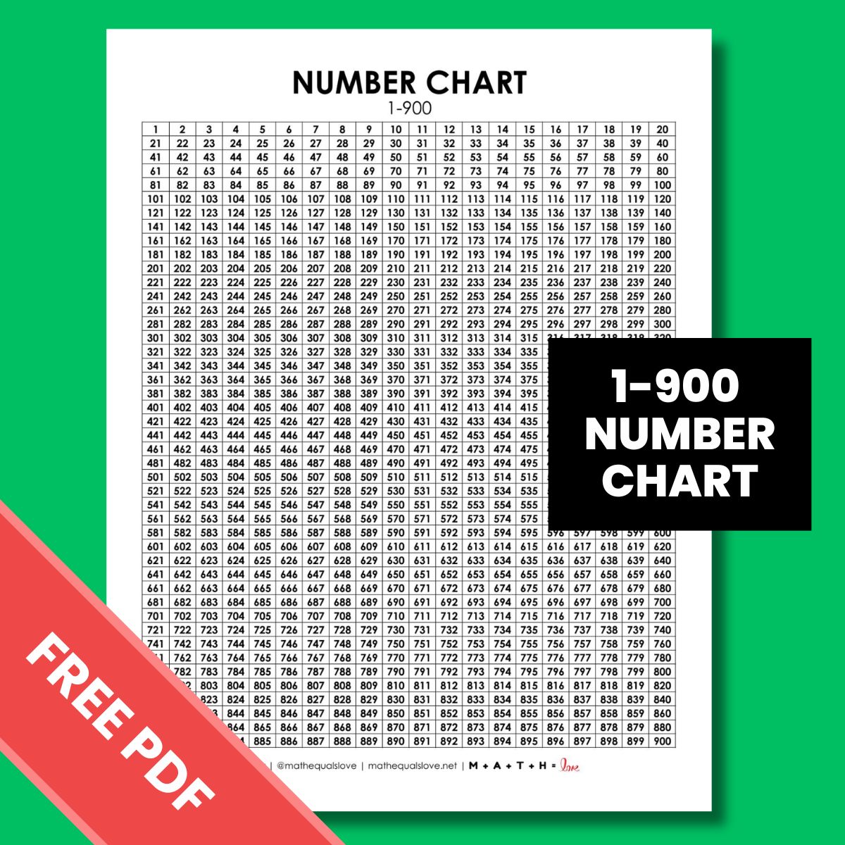 1 900 Number Chart